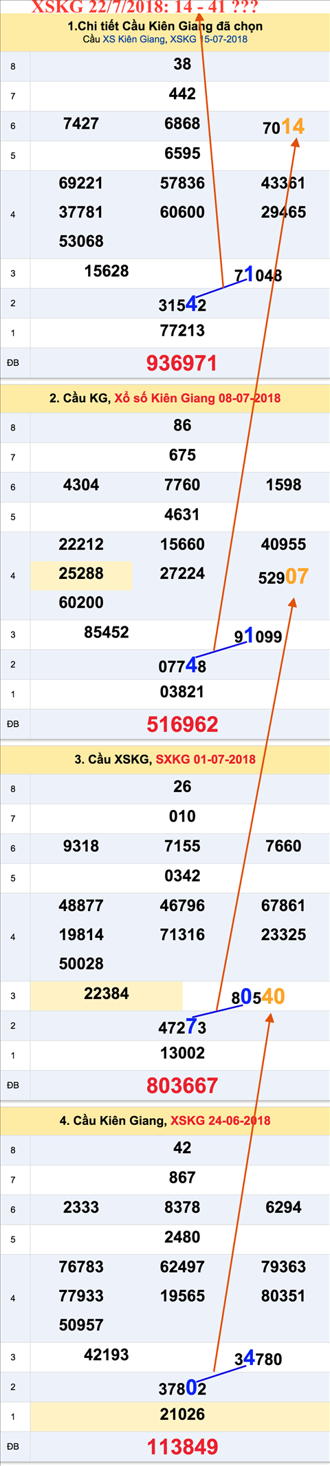 An so tham khao XSKG 22-7-2018 An so tham khao XSKG 22-7-2018